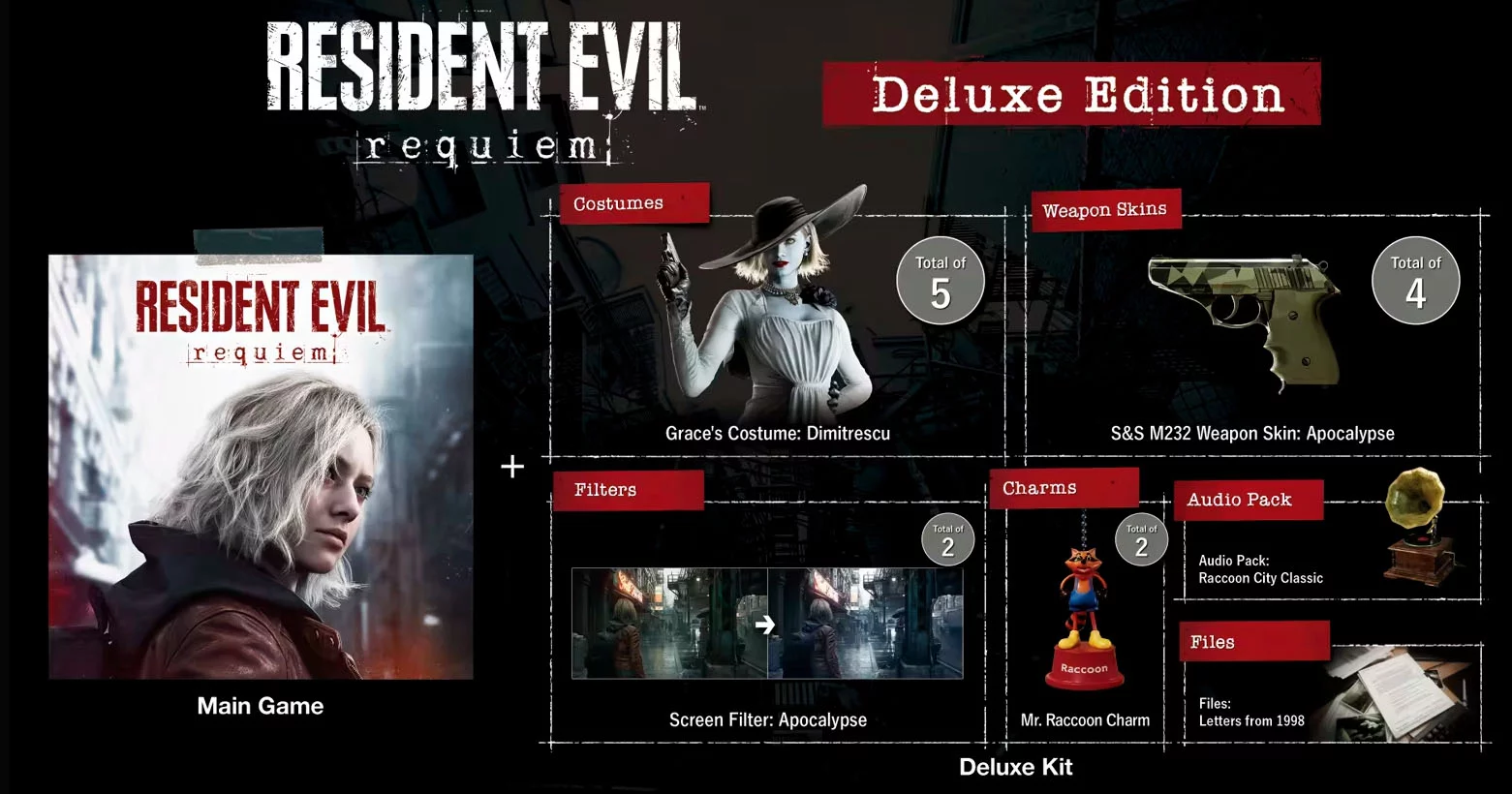 Resident Evil Requiem — дата выхода, предзаказ, платформы