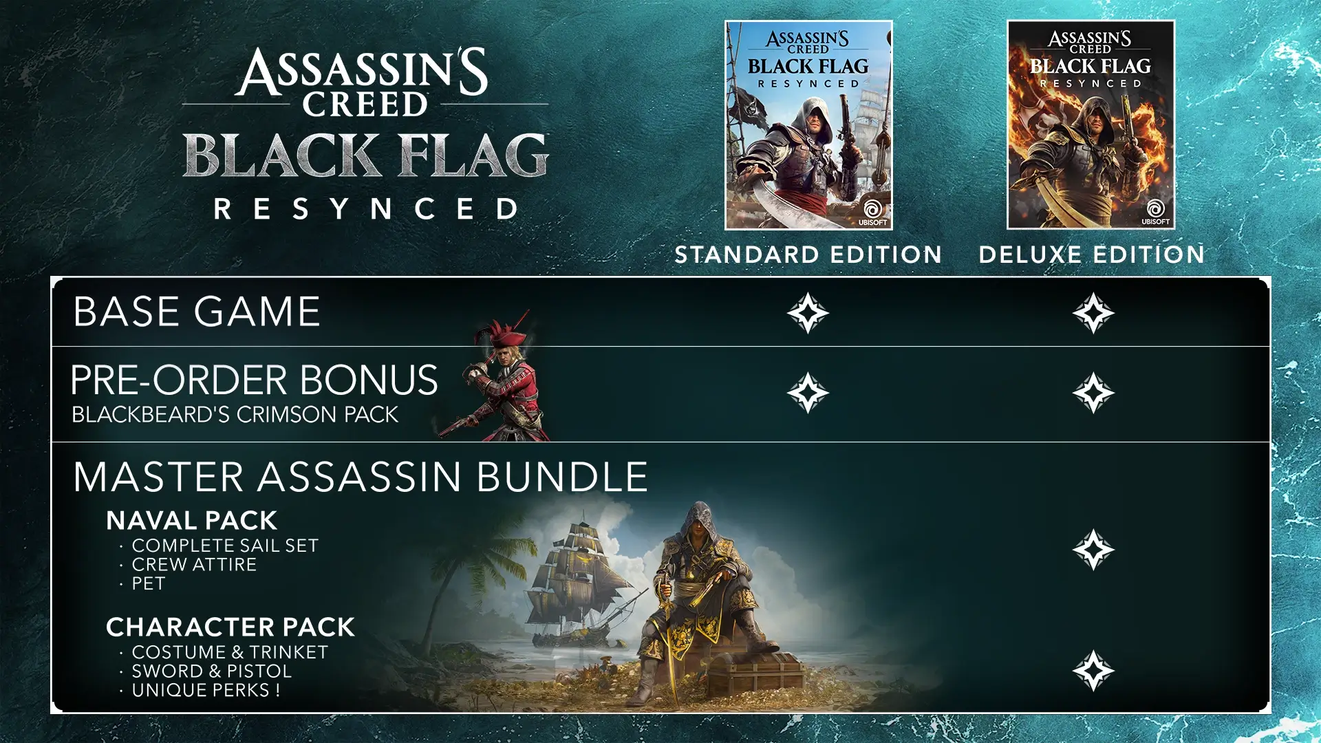 Assassin’s Creed Black Flag Resynced: возвращение в Карибское море - Издания и предзаказ